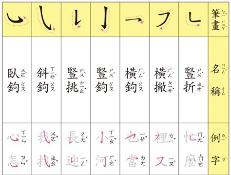 筆畫8的字|總畫數8畫的國字一覽